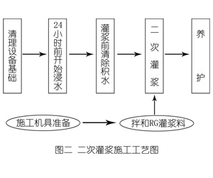 大悟灌浆料施工工艺—文字完整版