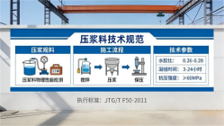 大悟本地工厂讲解：说一遍公路压浆料和铁路压浆料的区别