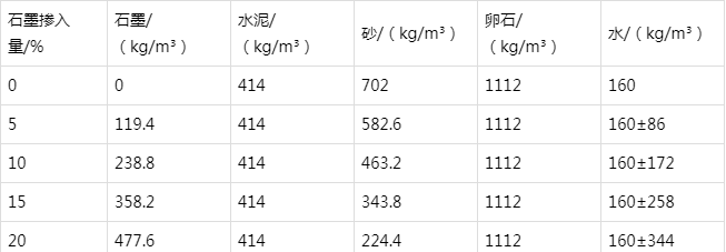 大悟防静电水泥砂浆怎么做(附配比及施工方法)